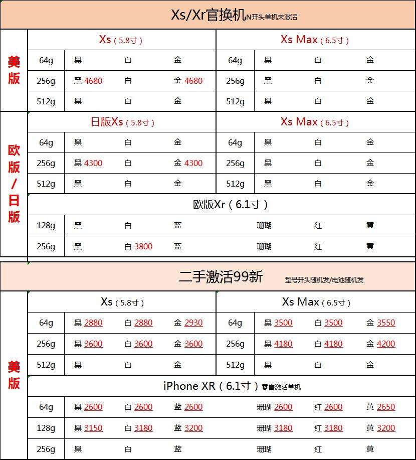 今天苹果手机最新报价的简单介绍