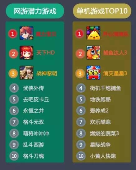 手机游戏商最新资讯的简单介绍-第2张图片-亚星国际官网