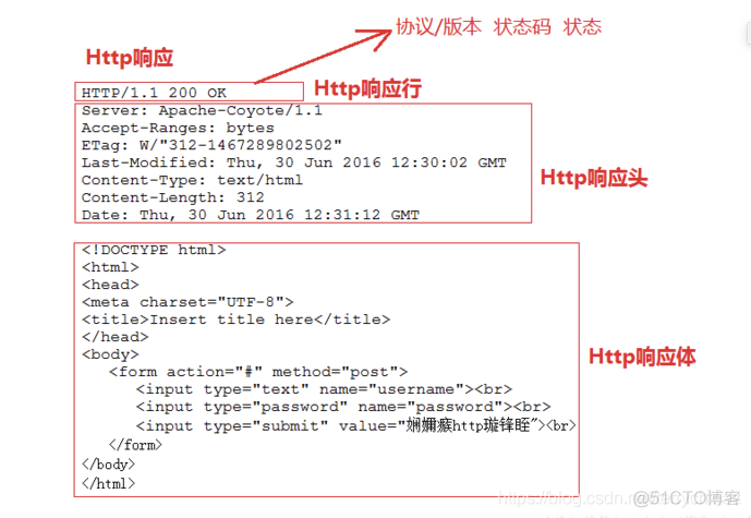 客户端数据请求getget请求批量执行在线工具