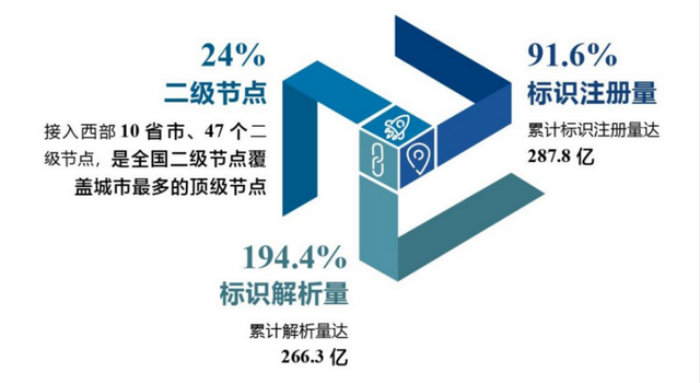 重庆直线移动客户端重庆移动资费套餐-第5张图片-亚星国际官网