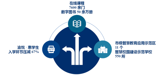 重庆直线移动客户端重庆移动资费套餐-第8张图片-亚星国际官网