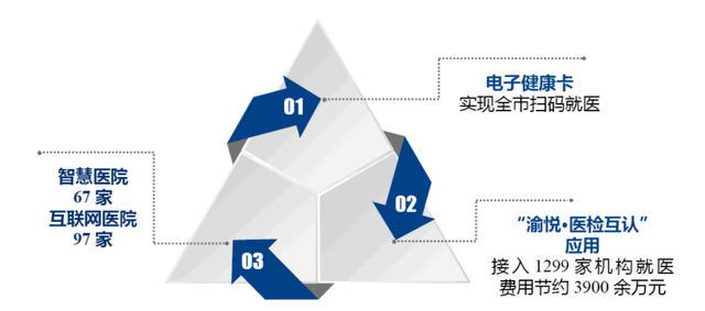 重庆直线移动客户端重庆移动资费套餐-第9张图片-亚星国际官网