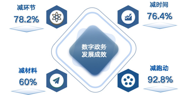 重庆直线移动客户端重庆移动资费套餐-第12张图片-亚星国际官网