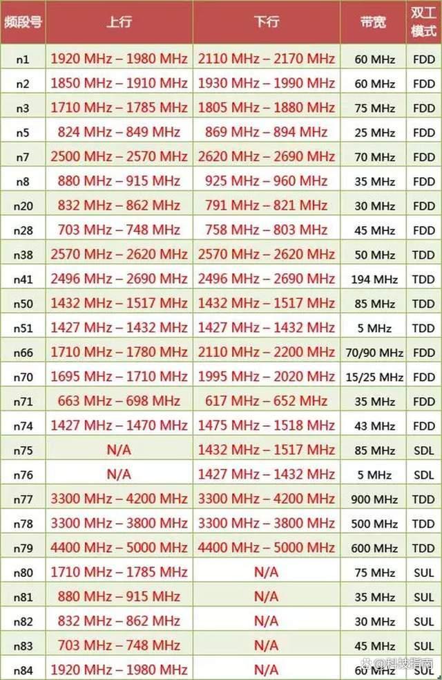 英版苹果12频段iphone12支持频段-第2张图片-亚星国际官网
