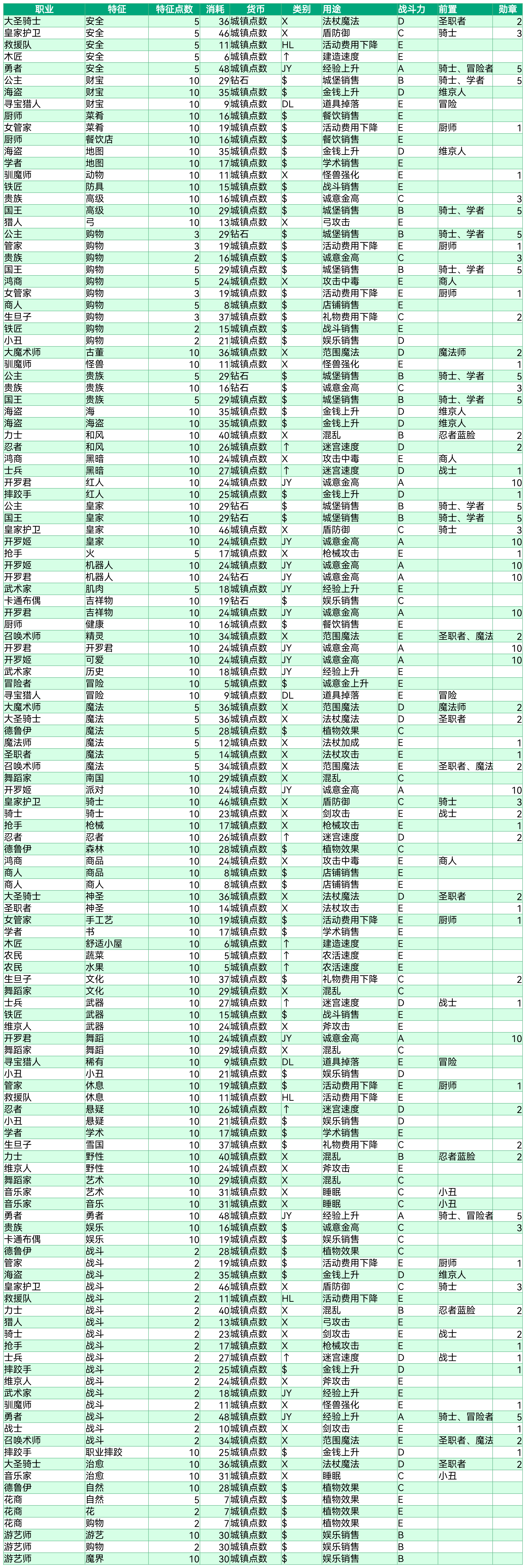 冒险村物语破解版苹果版(冒险村物语破解版不减反增)-第2张图片-有道翻译官网
