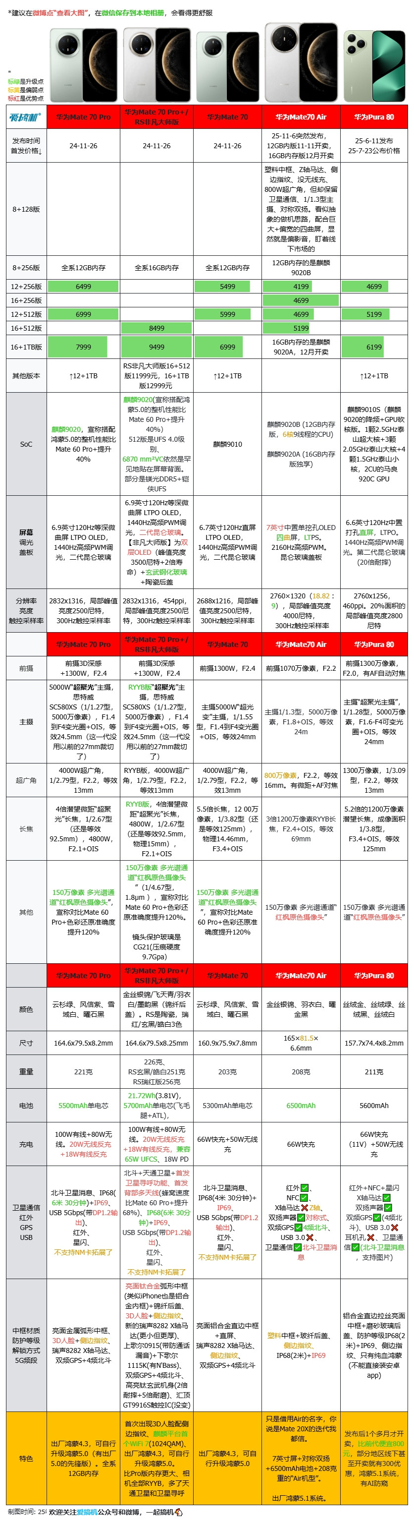 苹果手机7主版还是副版(苹果手机7主版还是副版好)-第14张图片-有道翻译官网
